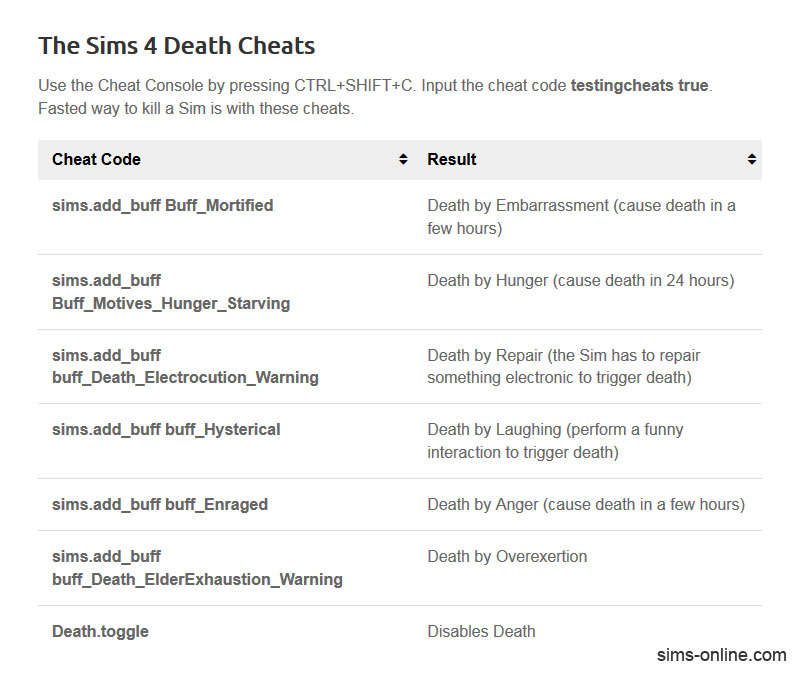 Sims 4 mac cheats.