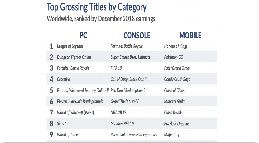top selling console games 2018