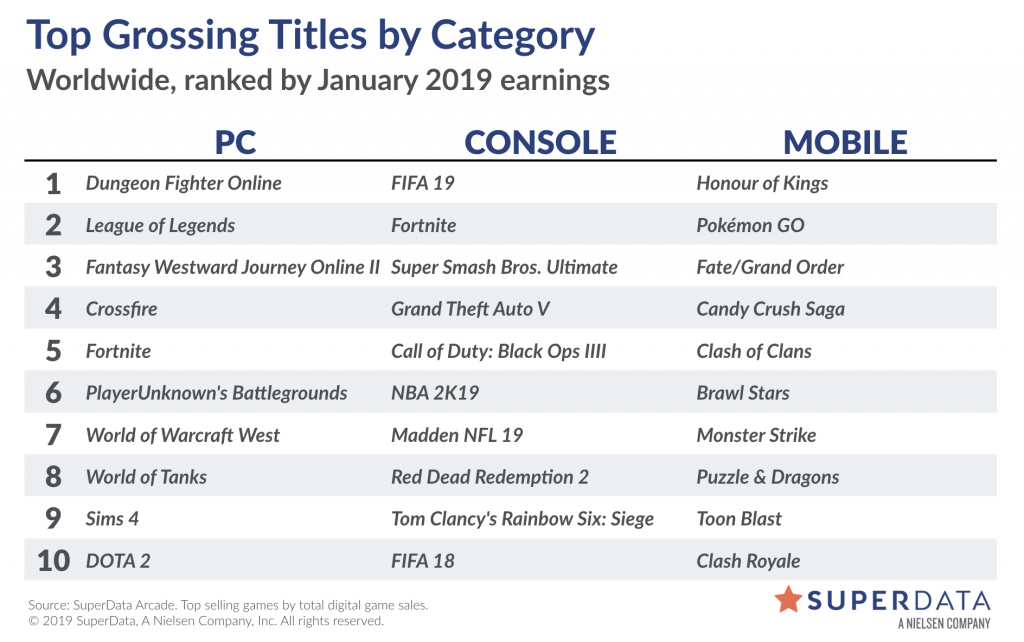 best selling video games 2019